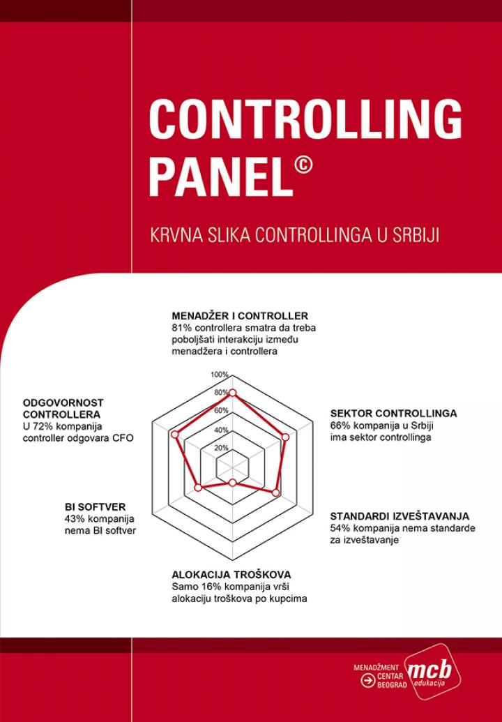 controlling panel 