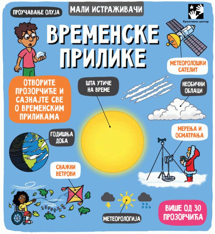 mali istraživači vremenske prilike 