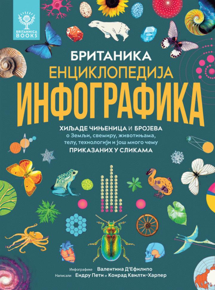 britanika enciklopedija infografika 