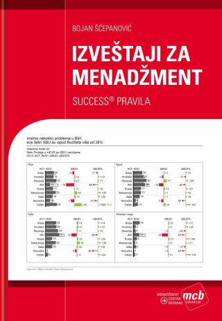 izveštaji za menadžment success pravila bojan šćepanović 