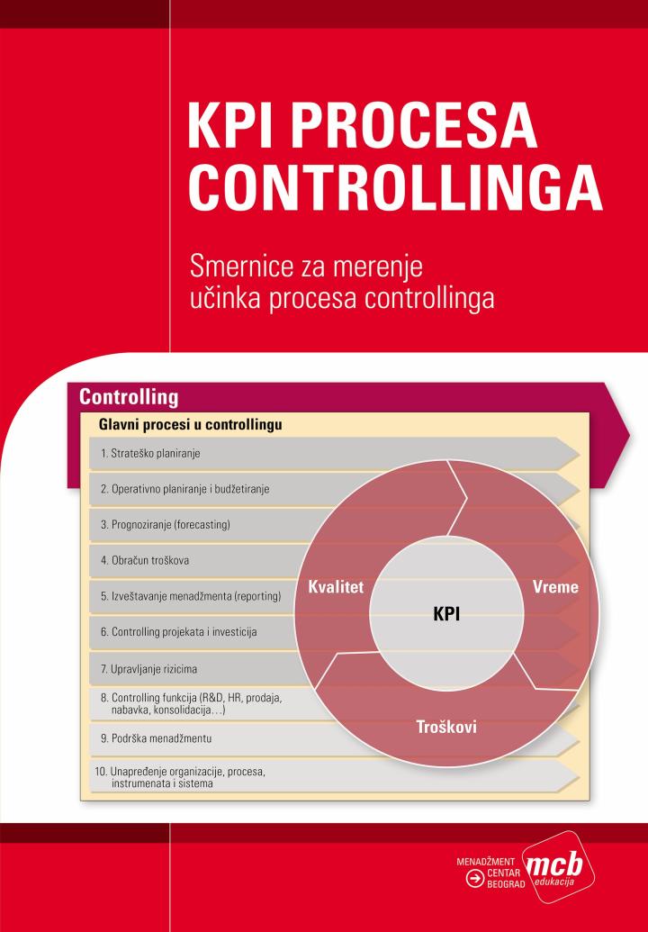 kpi procesa controllinga 
